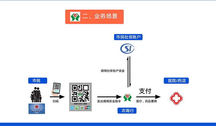 广州精臣标识标示官网 金融银行二维码付款码标签打印扫码聚合支付解决方案